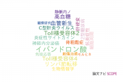 【論文データ】国立国際医療研究センターの研究医学 / 実験医学分野の研究動向まとめ