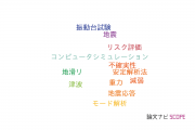 【論文データ】防災科学技術研究所（NIED)の工学分野の研究動向まとめ