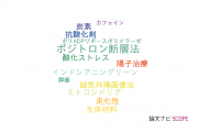 【論文データ】放射線医学総合研究所（NIRS)の生化学 / 分子生物学分野の研究動向まとめ