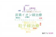 【論文データ】放射線医学総合研究所（NIRS)の計測工学分野の研究動向まとめ