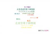 【論文データ】物質・材料研究機構（NIMS）の顕微鏡学分野の研究動向まとめ