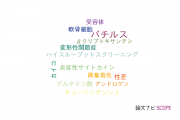 【論文データ】農業・食品産業技術総合研究機構（NARO)の薬理学分野の研究動向まとめ