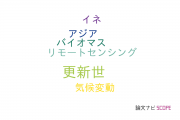 【論文データ】農業・食品産業技術総合研究機構（NARO)の地質学分野の研究動向まとめ