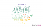 【論文データ】農業・食品産業技術総合研究機構（NARO)のウイルス学分野の研究動向まとめ