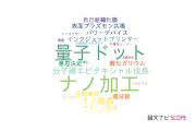 【論文データ】情報通信研究機構（NICT）の材料科学分野の研究動向まとめ