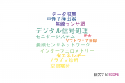 【論文データ】情報通信研究機構（NICT）の計測工学分野の研究動向まとめ