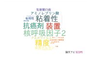 【論文データ】国立成育医療研究センター（NCCHD)の薬理学分野の研究動向まとめ