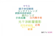 【論文データ】国立成育医療研究センター（NCCHD)の眼科学分野の研究動向まとめ