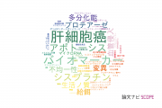 【論文データ】国立がん研究センターの生化学 / 分子生物学分野の研究動向まとめ