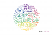 【論文データ】国立がん研究センターの細胞生物学分野の研究動向まとめ