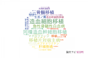 【論文データ】国立がん研究センターの免疫学分野の研究動向まとめ