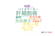 【論文データ】国立がん研究センターの生物物理学分野の研究動向まとめ