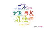 【論文データ】国立がん研究センターの産科学 / 婦人科学分野の研究動向まとめ