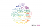 【論文データ】医薬基盤・健康・栄養研究所（NIBIOHN)の物理分野の研究動向まとめ