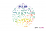 【論文データ】医薬基盤・健康・栄養研究所（NIBIOHN)の生化学 / 分子生物学分野の研究動向まとめ