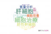 【論文データ】医薬基盤・健康・栄養研究所（NIBIOHN)の細胞生物学分野の研究動向まとめ