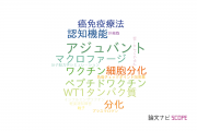 【論文データ】医薬基盤・健康・栄養研究所（NIBIOHN)の研究医学 / 実験医学分野の研究動向まとめ
