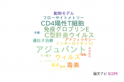 【論文データ】医薬基盤・健康・栄養研究所（NIBIOHN)の免疫学分野の研究動向まとめ