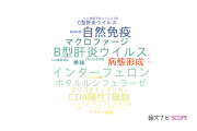 【論文データ】医薬基盤・健康・栄養研究所（NIBIOHN)のウイルス学分野の研究動向まとめ
