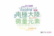 【論文データ】国立極地研究所（NIPR)の化学分野の研究動向まとめ