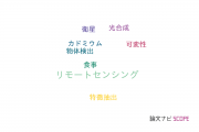 【論文データ】国立環境研究所（NIES)の物理分野の研究動向まとめ