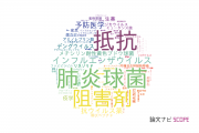 【論文データ】国立感染症研究所（NIID)の薬理学分野の研究動向まとめ