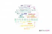 【論文データ】国立感染症研究所（NIID)の内科学分野の研究動向まとめ