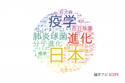 【論文データ】国立感染症研究所（NIID)の感染症学分野の研究動向まとめ