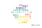 【論文データ】国立感染症研究所（NIID)の熱帯医学分野の研究動向まとめ