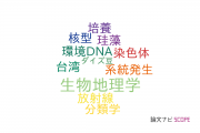 【論文データ】国立科学博物館の生化学 / 分子生物学分野の研究動向まとめ