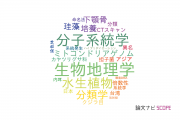 【論文データ】国立科学博物館の進化生物学分野の研究動向まとめ
