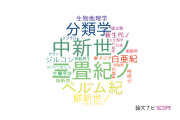 【論文データ】国立科学博物館の古生物学分野の研究動向まとめ