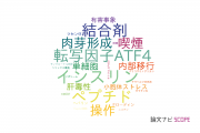 【論文データ】国立医薬品食品衛生研究所（NIHS)の物理分野の研究動向まとめ