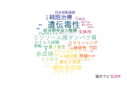 【論文データ】国立医薬品食品衛生研究所（NIHS)の応用微生物学分野の研究動向まとめ