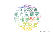 【論文データ】国際医療福祉大学の腫瘍学分野の研究動向まとめ