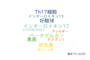 【論文データ】国際医療福祉大学の免疫学分野の研究動向まとめ
