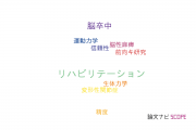 【論文データ】国際医療福祉大学のリハビリ学分野の研究動向まとめ