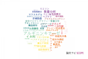 【論文データ】高知大学の生化学 / 分子生物学分野の研究動向まとめ