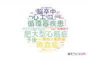 【論文データ】高知大学の心血管系 / 心臓病分野の研究動向まとめ