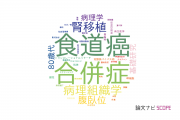 【論文データ】高知大学の手術分野の研究動向まとめ