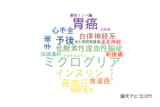 【論文データ】高知大学の研究医学 / 実験医学分野の研究動向まとめ