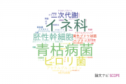 【論文データ】高知大学の微生物学分野の研究動向まとめ