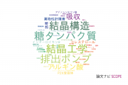 【論文データ】高崎健康福祉大学の薬理学分野の研究動向まとめ