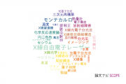 【論文データ】高輝度光科学研究センター (JASRI)の光学分野の研究動向まとめ