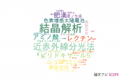 【論文データ】香川大学の物理分野の研究動向まとめ