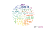 【論文データ】甲南大学の化学分野の研究動向まとめ