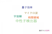 【論文データ】甲南大学の計測工学分野の研究動向まとめ