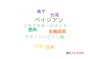 【論文データ】甲南大学の経営学分野の研究動向まとめ