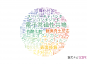 【論文データ】弘前大学の化学分野の研究動向まとめ