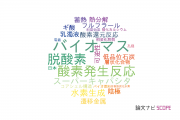 【論文データ】弘前大学のエネルギー / 燃料科学分野の研究動向まとめ